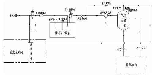 米乐官网-米乐(中国)一站式服务官网,佛山水泵厂,水环真空泵,米乐官网-米乐(中国)一站式服务官网厂