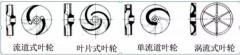 浅析|米乐官网-米乐(中国)一站式服务官网叶轮的那些知识,秒懂!