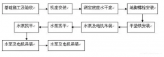 米乐官网-米乐(中国)一站式服务官网安装施工组织设计