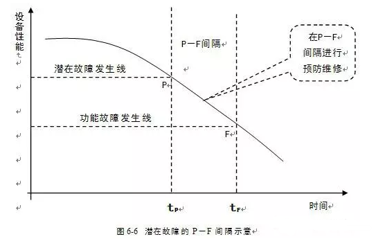 米乐官网-米乐(中国)一站式服务官网潜在故障