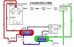 米乐官网-米乐(中国)一站式服务官网浅析暖通水泵的使用与选型